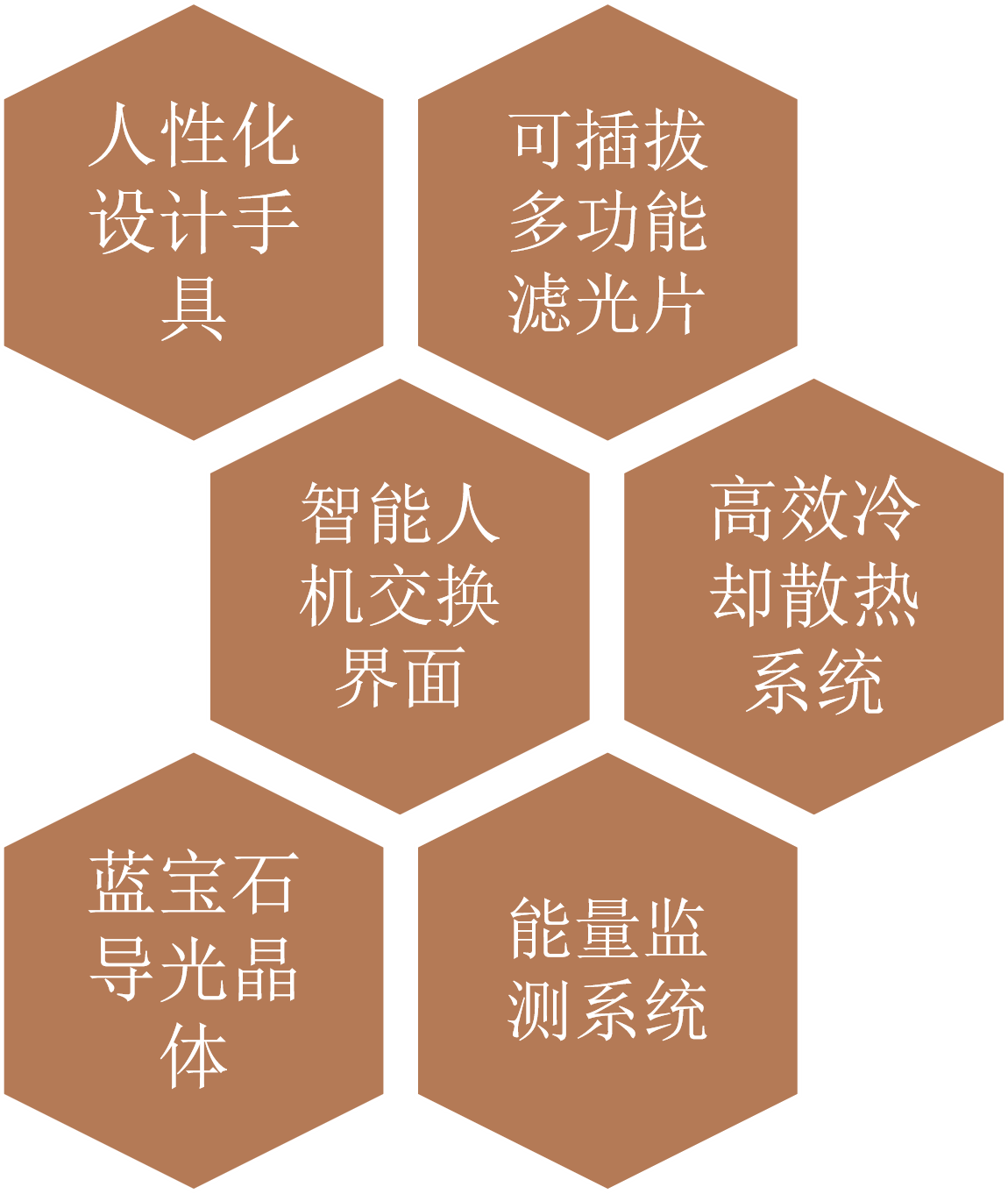 全新光子重新定义国产品牌