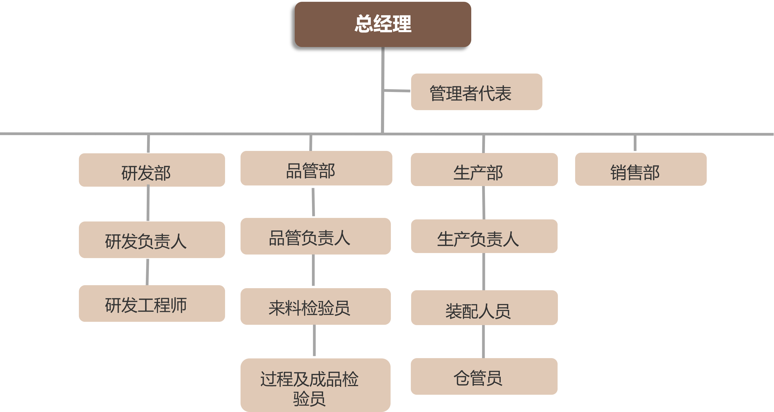 组织架构